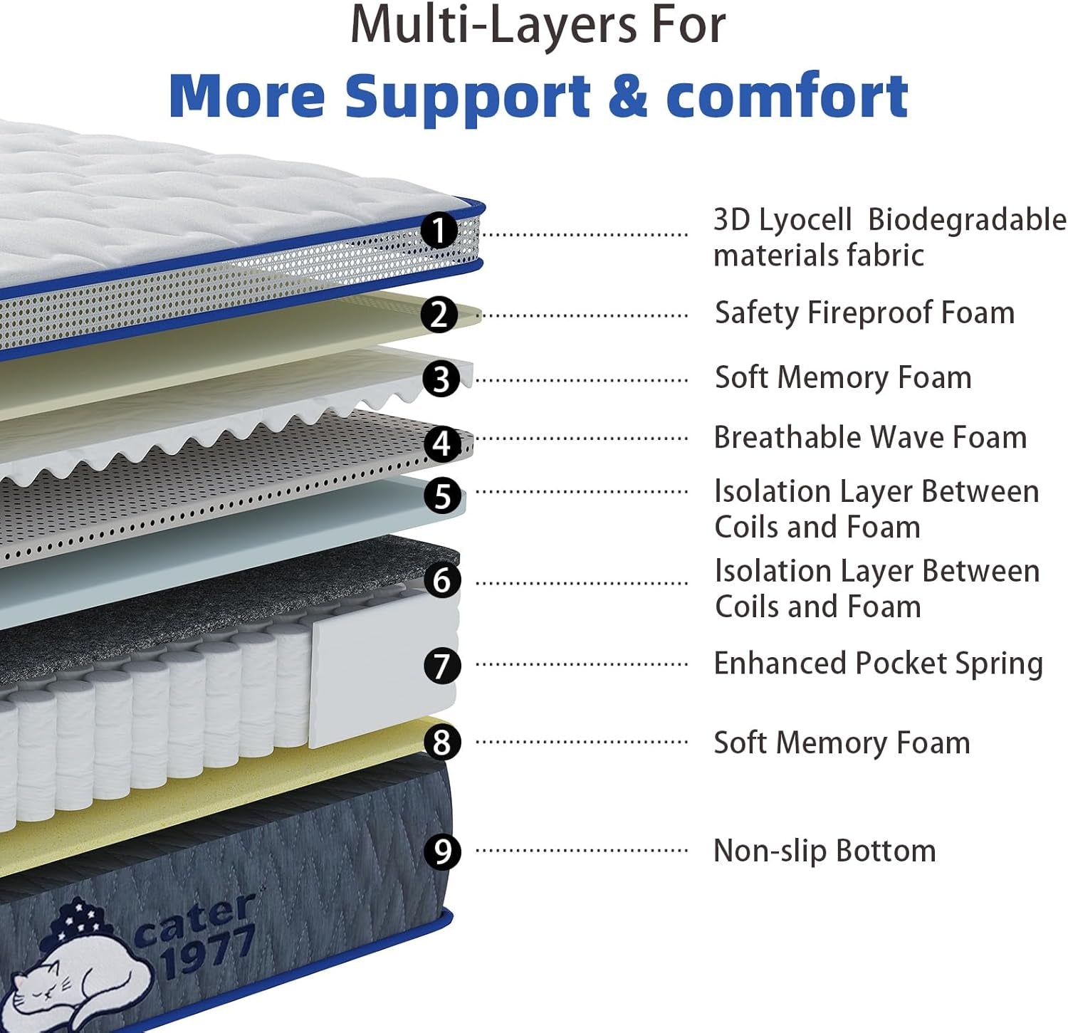 Queen Size Gel Infused Memory Foam Mattress 11 Inch