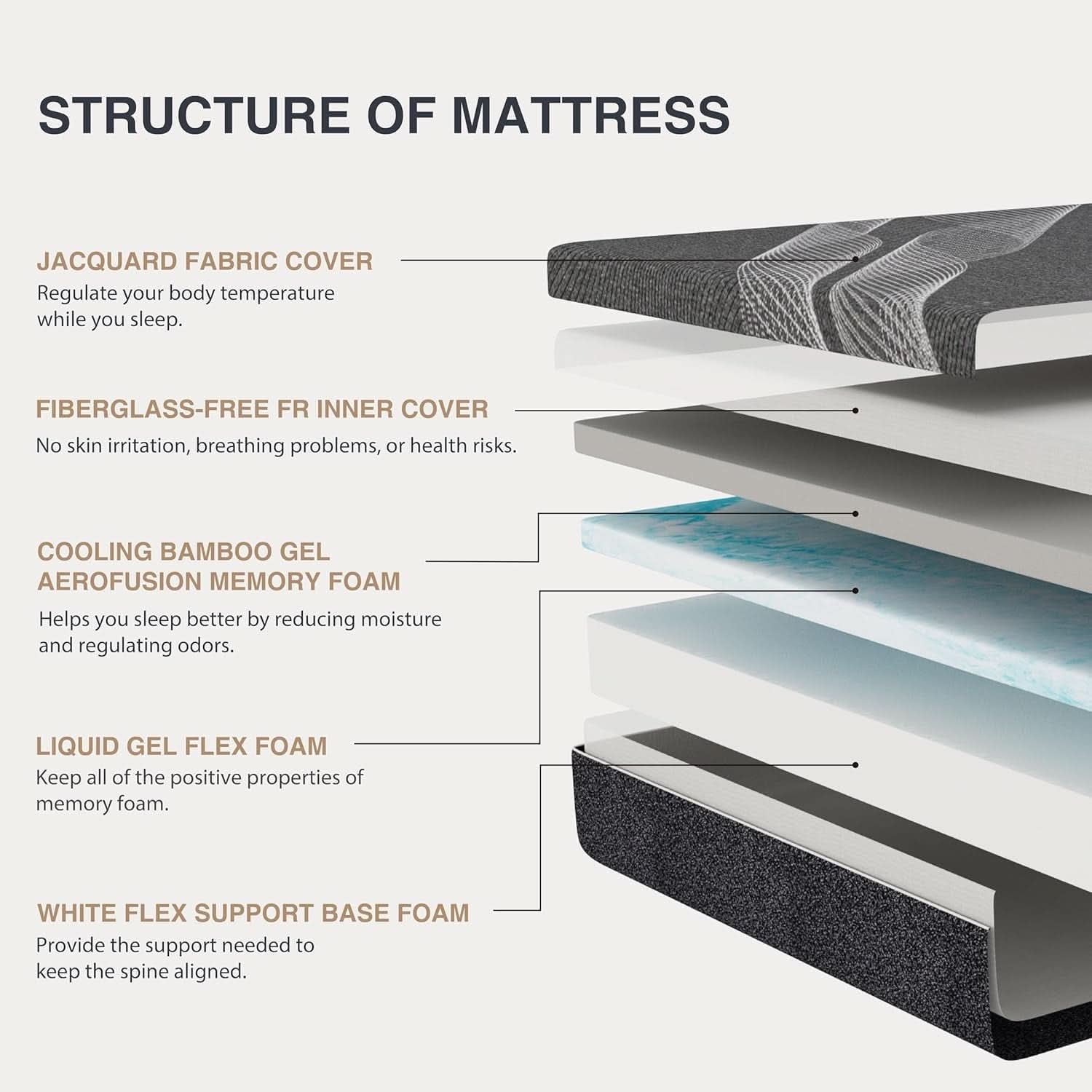 Queen Size Gel Memory Foam Mattress Thermoregulating