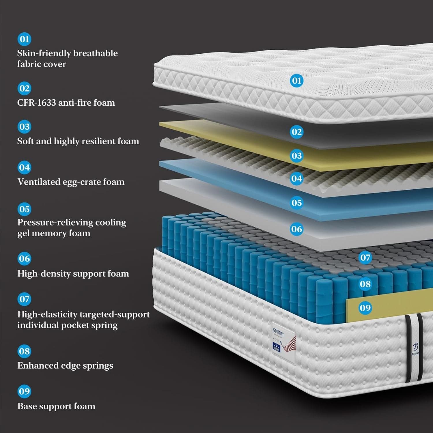 Queen Size Luxury Hybrid Mattress With Zoned Support