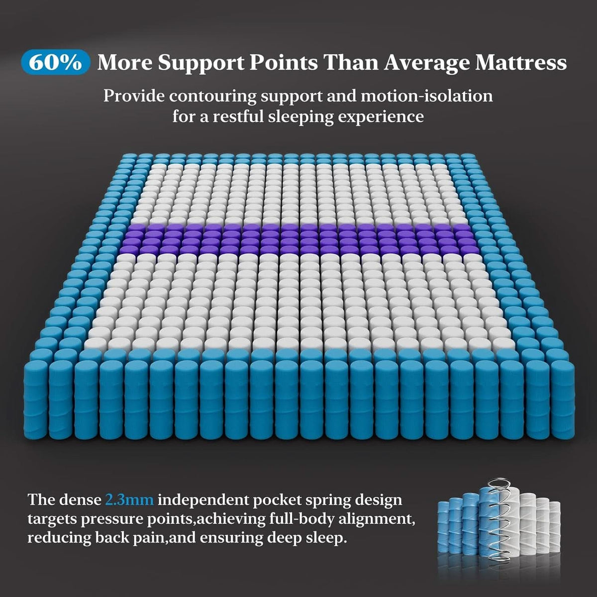 Queen Size Luxury Hybrid Mattress With Zoned Support