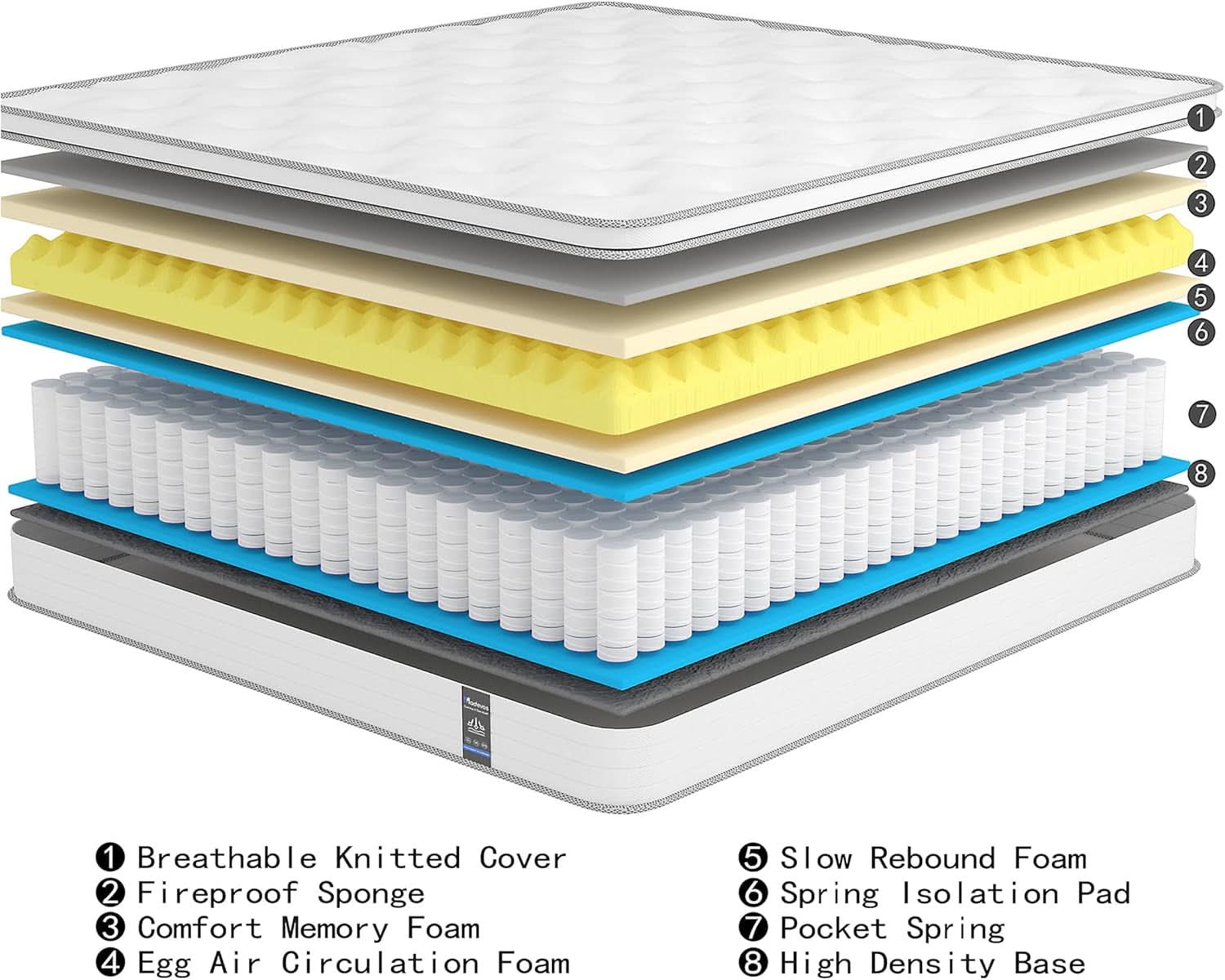 Queen Twelve Inch Hybrid Memory Foam Mattress Boxed Premium