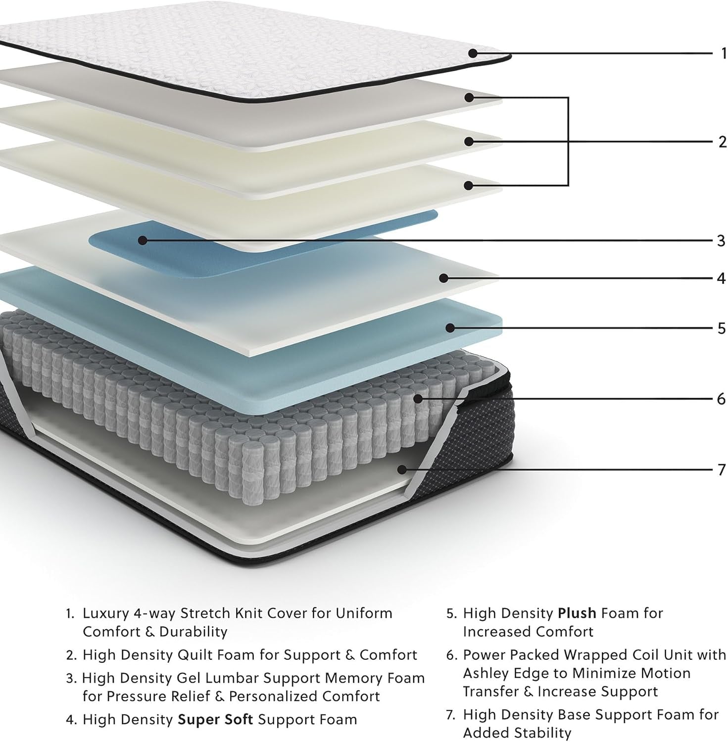 Queen Ultra Premium Gel Memory Foam Hybrid Mattress