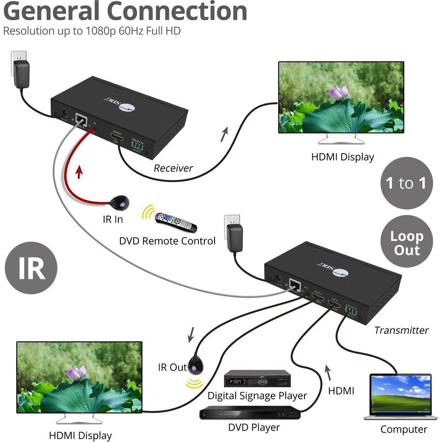 SIIG 1080p HDMI Over IP Extender / Matrix with IR - Kit CE-H23A11-S1