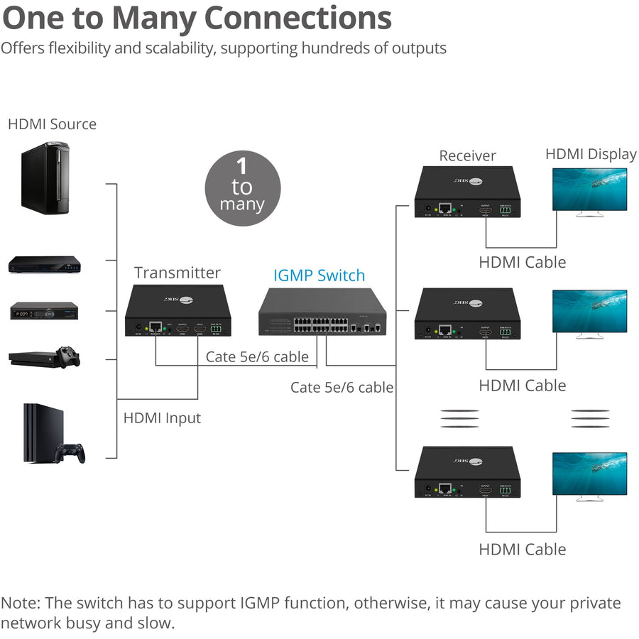 SIIG 1080p HDMI Over IP Extender / Matrix with IR - Kit CE-H23A11-S1