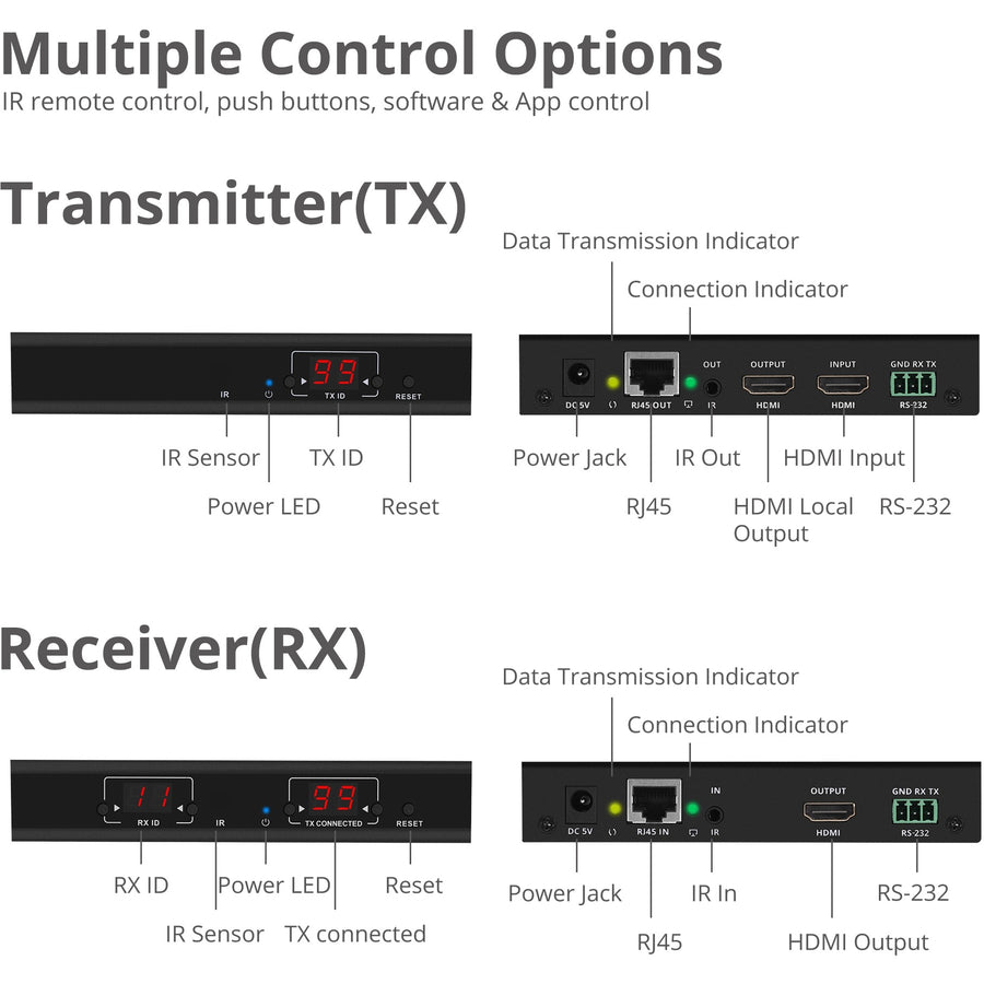 SIIG 1080p HDMI Over IP Extender / Matrix with IR - Kit CE-H23A11-S1