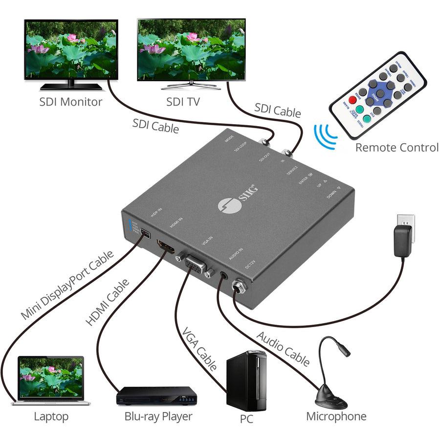 SIIG 1080p Multiple Video to SDI Scaler Converter CE-H24J11-S1