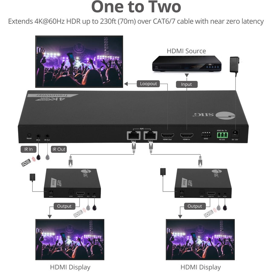 SIIG 1x2 4K60Hz HDMI Splitter Over Cat6 Extender with Loopout/IR/ARC & RS-232 - Up to 230ft (70m) - Near Zero Latency CE-H27911-S1