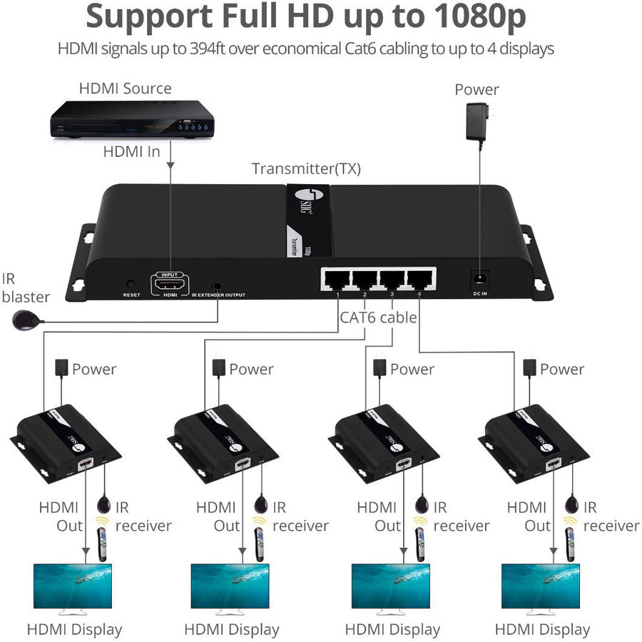 SIIG 1x4 HDMI Splitter HDbitT over IP Extender - 120m Over Cat6 CE-H25F11-S1