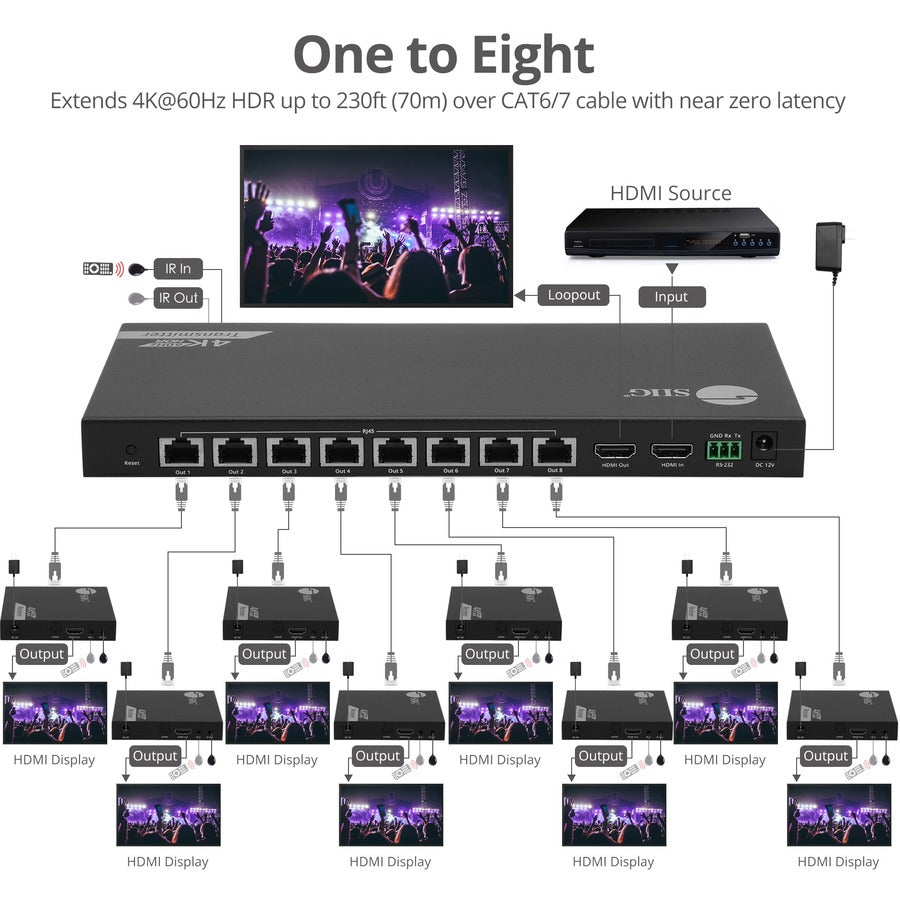 SIIG 1x8 4K 60Hz HDMI Splitter Over Cat6 Extender with Loopout/IR/ARC & RS-232 - Up to 230ft (70m) - Near Zero Latency CE-H27B11-S1