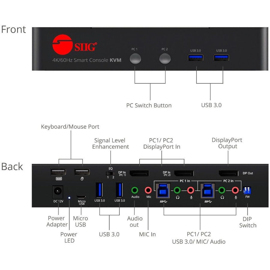 SIIG 2 Port 4K 60Hz DisplayPort 1.2 KVM Switch with USB 3.0 and Multi-Media ports CE-DP0F11-S1