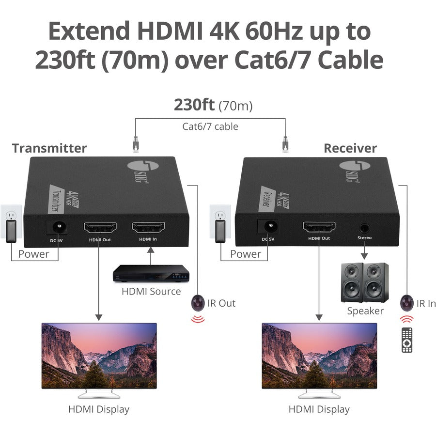 SIIG 4K 60Hz HDMI Over Cat6 Extender with Loopout & IR CE-H27D11-S1