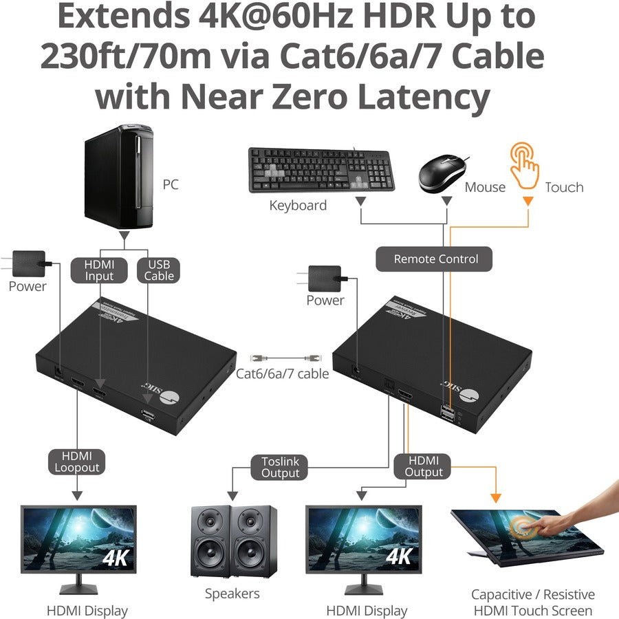SIIG 4K 60Hz HDR HDMI KVM Over Cat6 Extender with S/PDIF & Touch Screen Support CE-H27811-S1
