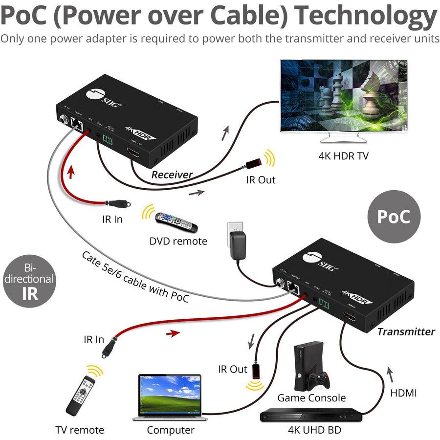 SIIG 4K HDR HDMI 2.0 HDBaseT Extender Over Single Cat5e/6 with RS-232 & IR - 100m CE-H23311-S1