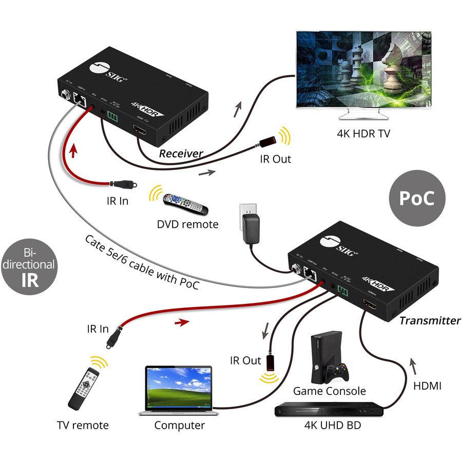 SIIG 4K HDR HDMI 2.0 HDBaseT Extender Over Single Cat5e/6 with RS-232 & IR - 60m CE-H23211-S1