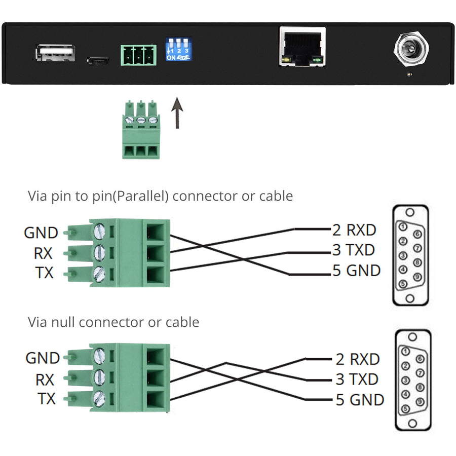 SIIG 4K HDR HDMI 2.0 & USB 2.0 Extender Over HDBaseT with RS-232 & IR CE-H23411-S1