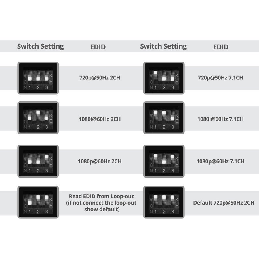 SIIG 8-Port HDMI Splitter Over Cat6 Extender with IR - 40M CE-H24811-S1