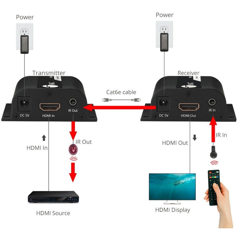 SIIG Full HD HDMI Extender with IR - 164ft Over Cat5e/6 CE-H26111-S1