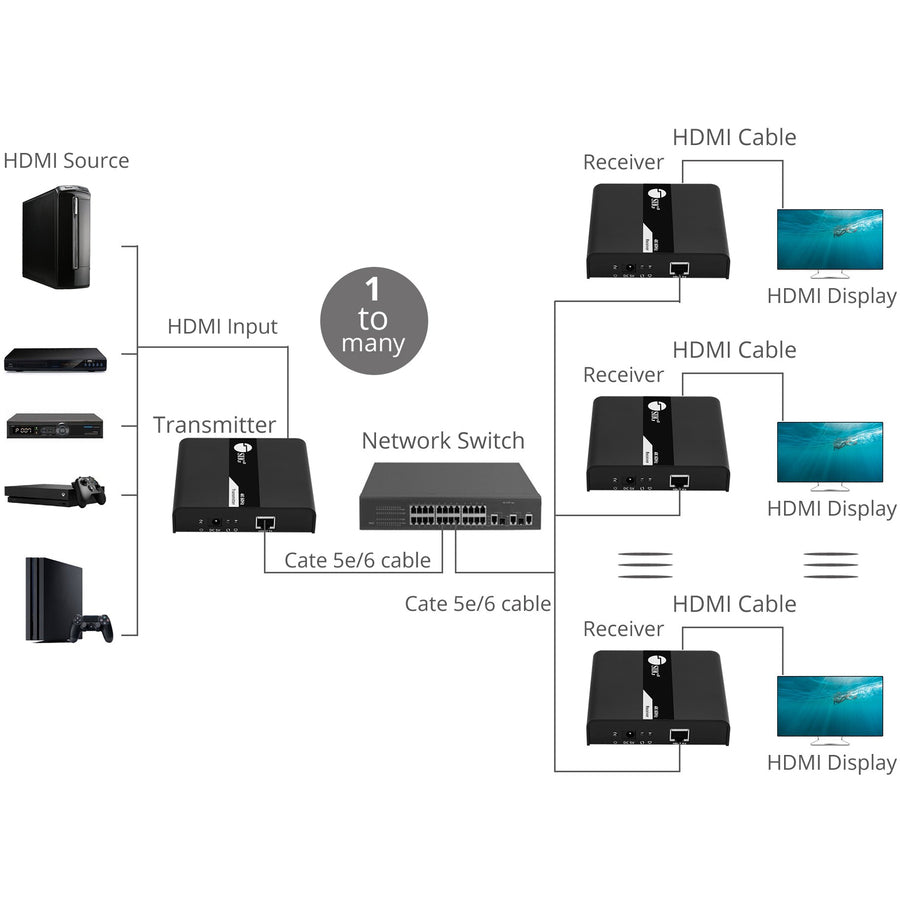 SIIG HDMI 2.0 4K@60Hz Over Cat6 Extender with IR - Receiver CE-H24A11-S1