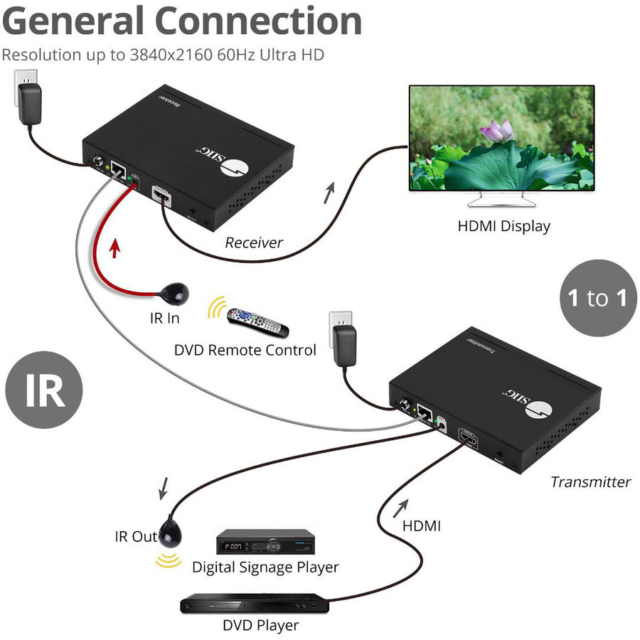 SIIG HDMI 2.0 4K60Hz Over IP Extender / Matrix with IR - Encoder (TX) CE-H25B11-S1