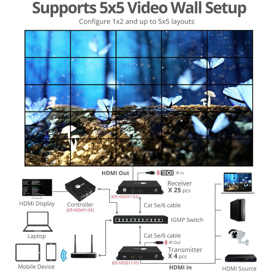 SIIG HDMI 2.0 4k@60Hz Over IP Matrix and Video Wall - Transmitter CE-H25211-S1