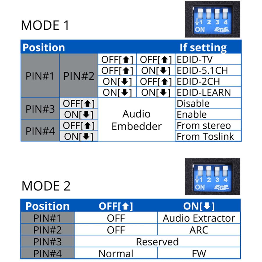 SIIG HDMI 2.0 Audio Extractor / Embedder CE-H23M11-S1