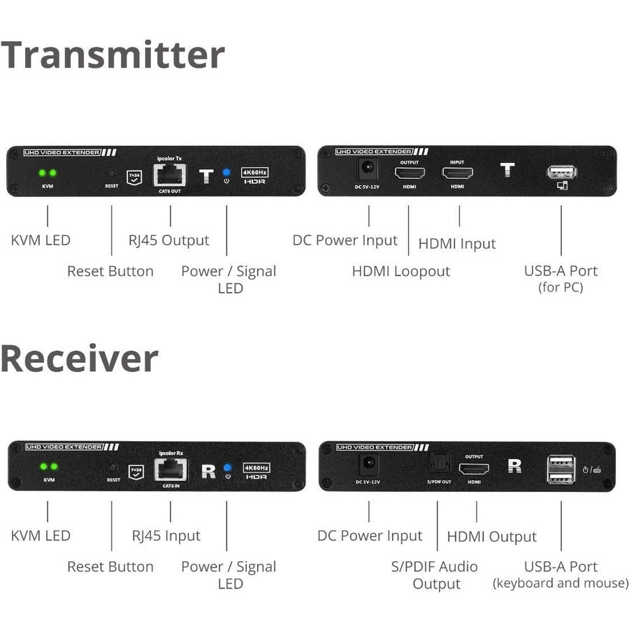 SIIG HDMI 2.0 KVM Over Cat6 Extender with Loopout & S/PDIF CE-H26Y11-S1