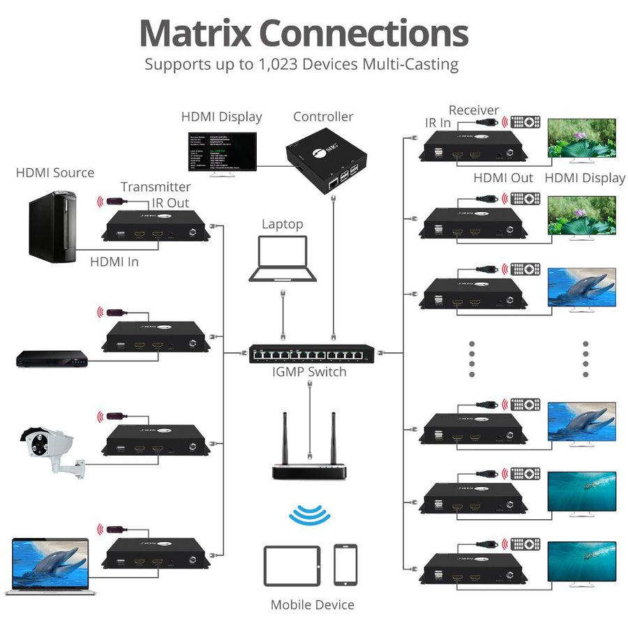 SIIG HDMI 2.0 Over IP Matrix and Video Wall 4Kx2K@60Hz - Receiver CE-H25311-S1