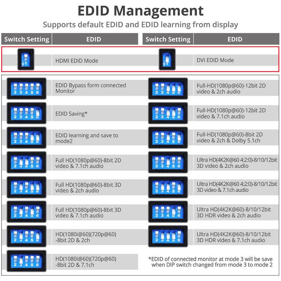 SIIG HDMI 4K60Hz EDID Emulator CE-H24Z11-S1
