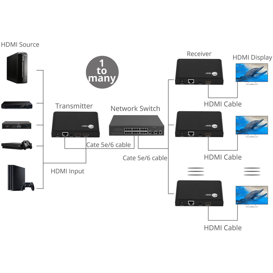 SIIG HDMI HDbitT Over Cat6 Extender with IR & Loop-out - Receiver CE-H24V11-S1