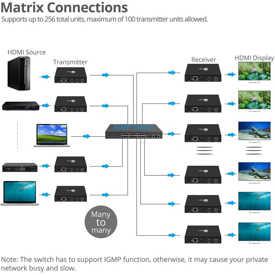 SIIG HDMI Over IP Extender / Matrix with IR - Transmitter CE-H23B11-S1