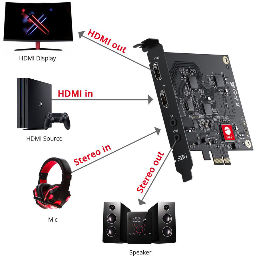 SIIG Live Game HDMI Capture PCIe Card 1080p CE-H25111-S1