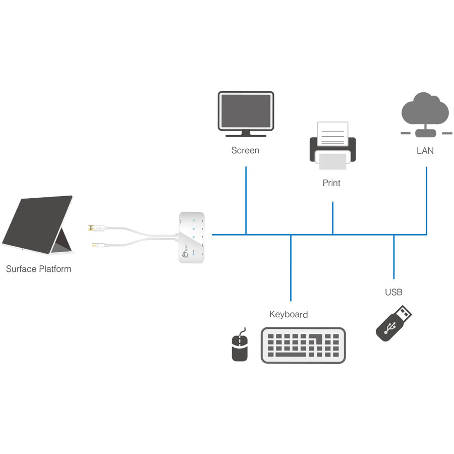 SIIG Mini-DP Video Dock with USB 3.0 LAN Hub - White JU-H30212-S1
