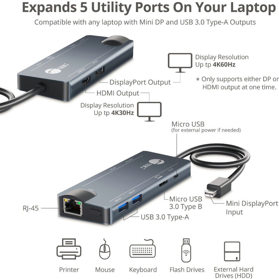 SIIG Mini DisplayPort 4K Video Dock with USB 3.0 LAN Hub JU-H30F11-S1