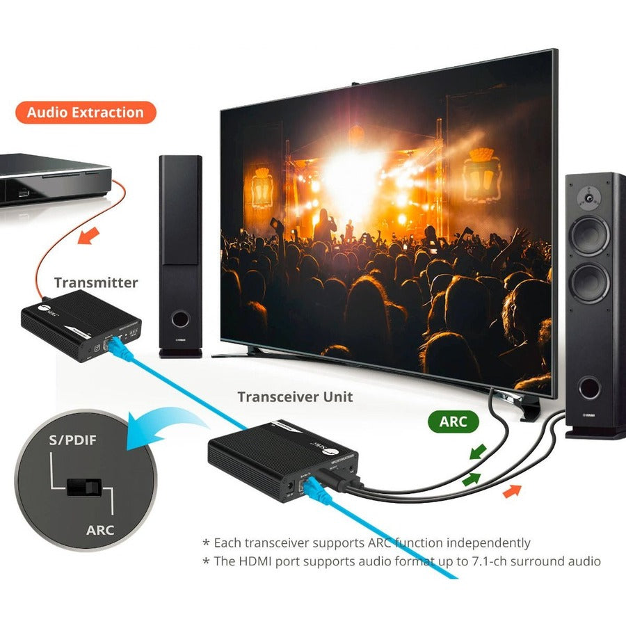 SIIG ipcolor 4K HDMI 2.0 Extender Daisy Chain Transceiver - 230ft CE-H26N11-S1