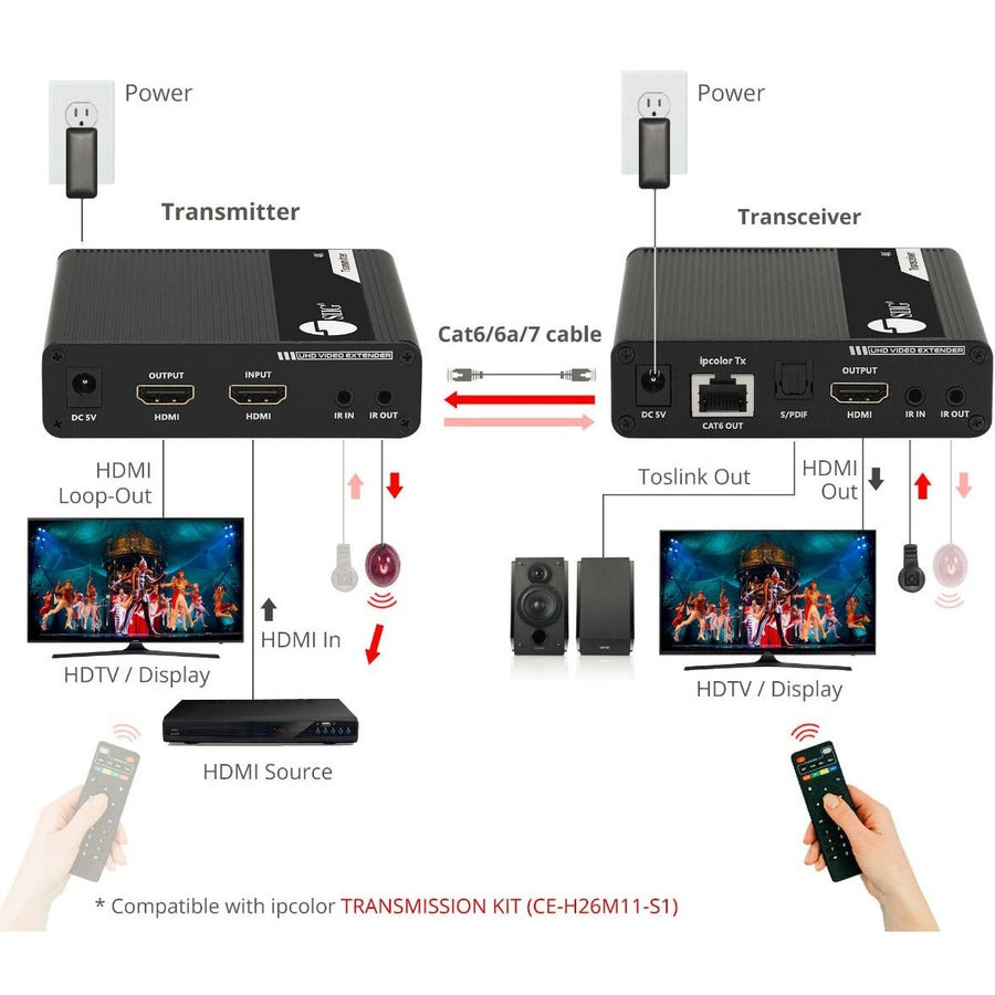 SIIG ipcolor 4K HDMI 2.0 Extender Daisy Chain Transceiver - 230ft CE-H26N11-S1