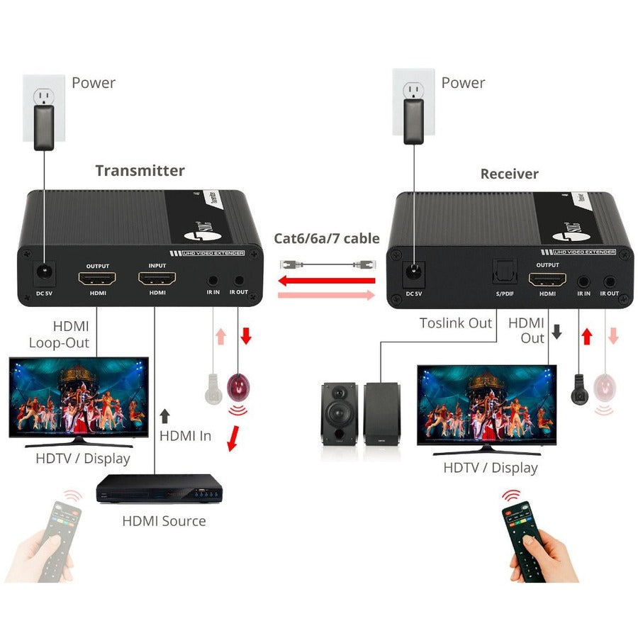 SIIG ipcolor 4K HDMI 2.0 Extender with IR, HDR and ARC CE-H26L11-S1