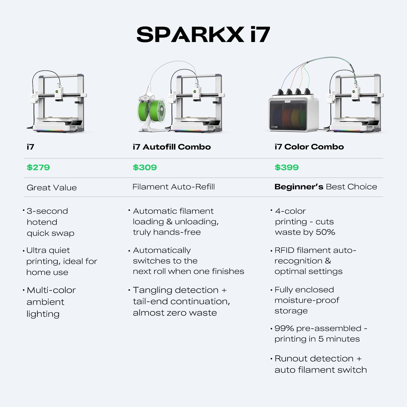 SPARKX i7 3D Printer with AI Photo-to-3D Conversion and Quiet Design