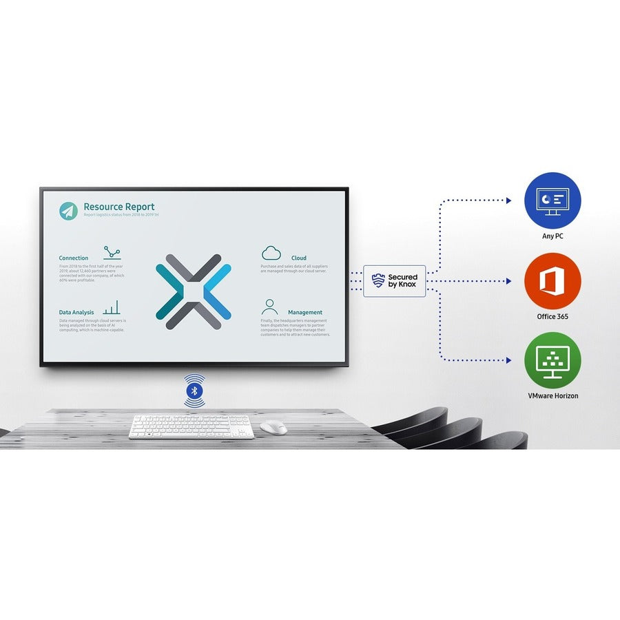 Samsung QBR QB50R Digital Signage Display LH50QBREBGCXGO