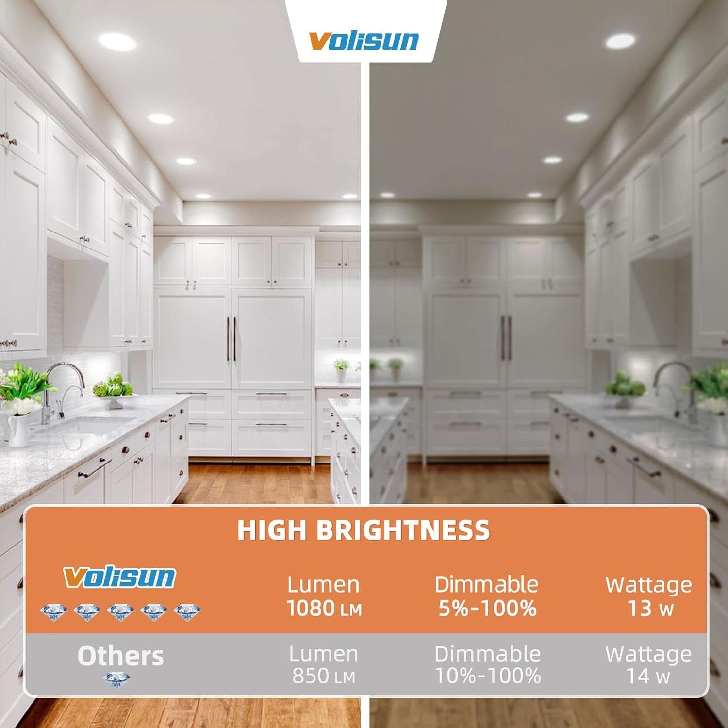 Six Inch Recessed LED Downlight 5CCT Dimmable