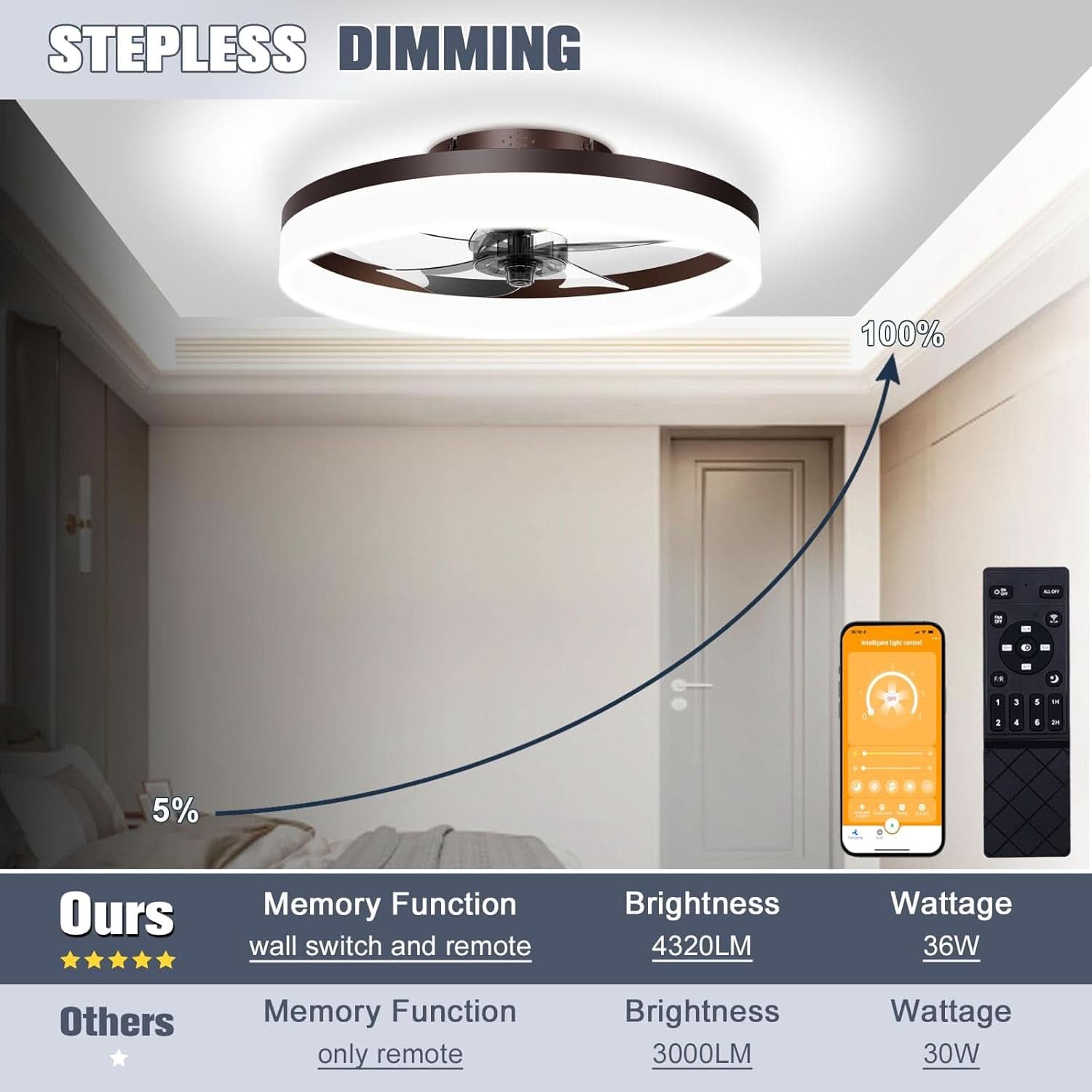 Smart Bladeless Ceiling Fan With Remote And LED Lights