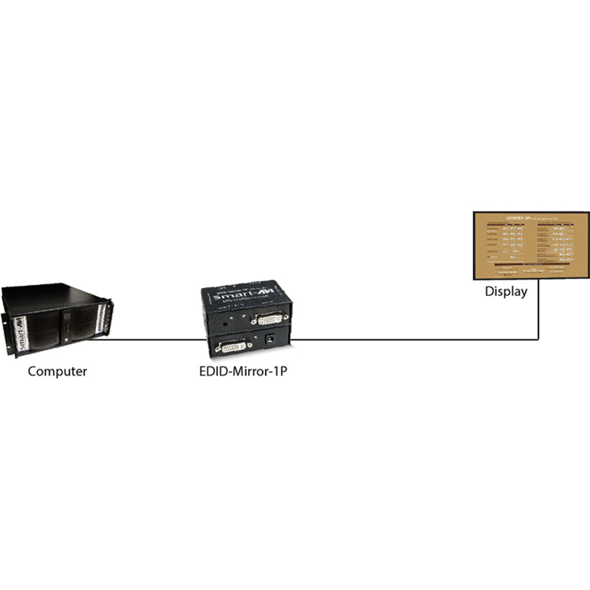 Smartavi 1-Port Dvi-D Edid Emulator