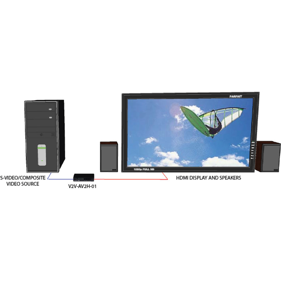 Smartavi Svideo, Composite Video And Audio To Hdmi Converter