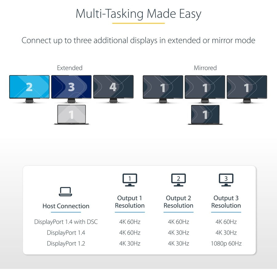StarTech.com 3-Port USB-C Multi-Monitor Adapter, Type-C to 3x DisplayPort MST Hub, Triple 4K60Hz DP Display Extender / Splitter, Windows MST14CD123DP