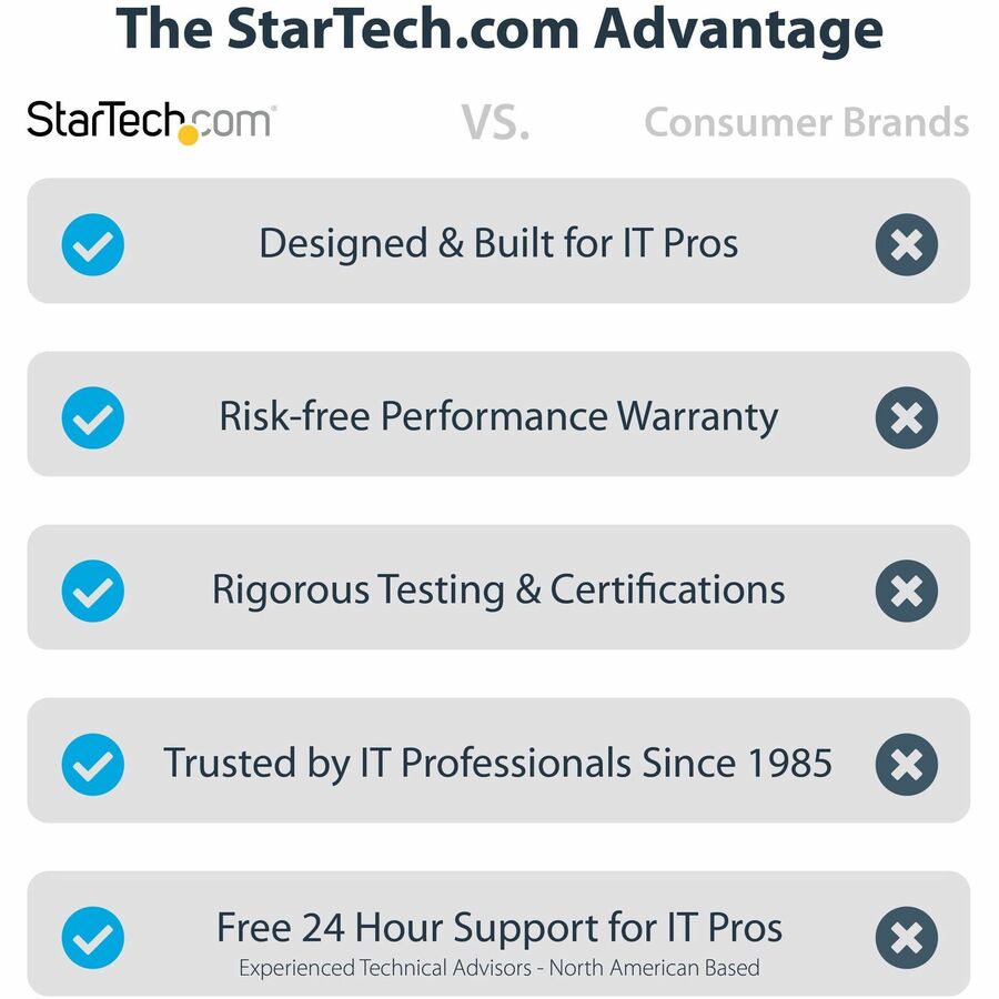 StarTech.com 4 Bay Thunderbolt 3 NVMe Enclosure, For M.2 NVMe SSD Drives, 1x DisplayPort Video and 2x TB3 Downstream Ports, 40Gbps M2E4BTB3
