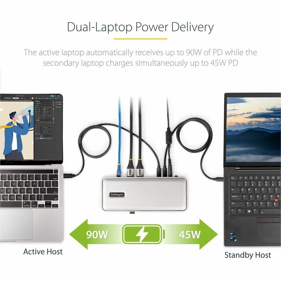StarTech.com Dual-Laptop USB-C KVM Docking Station, Dual Monitor 4K 60Hz DisplayPort KVM