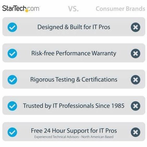 StarTech.com KVM Switchbox - 2 Computer(s) - 2 Local User(s) - 3840 x 2160 - 6 x USB - 6 x
