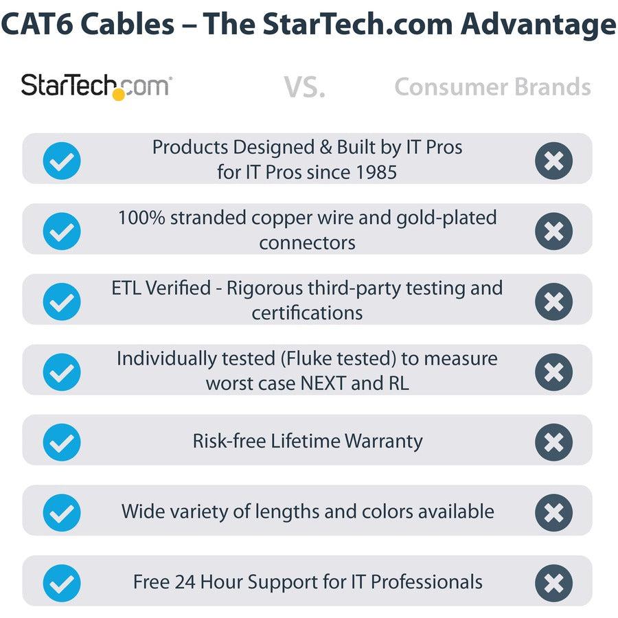 Startech.Com 20Ft (6M) Cat6 Ethernet Cable - Lszh (Low Smoke Zero Halogen) - 10 Gigabit 650Mhz N6Lpatch20Bk