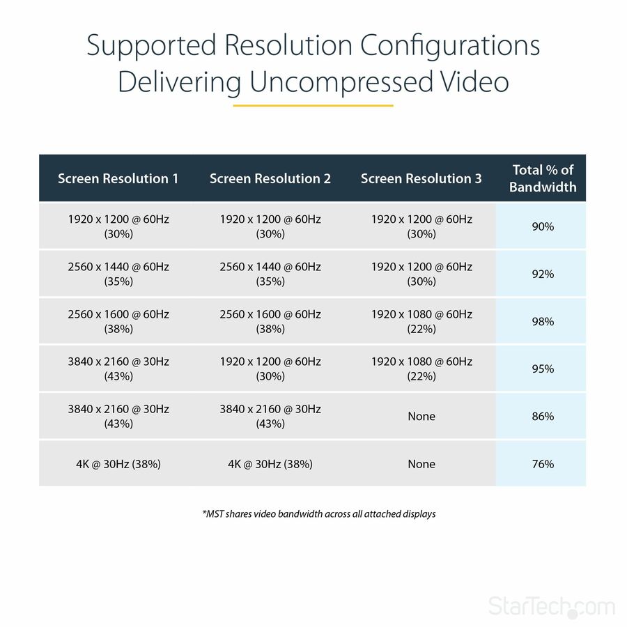 Startech.Com 3-Port Multi Monitor Adapter - Displayport 1.2 To 3X Hdmi Mst Hub - Triple 1080P Hdmi