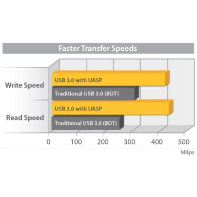 Startech.Com 3.5In Black Usb 3.0 External Sata Iii Hard Drive Enclosure With Uasp For Sata 6 Gbps  Portable External Hdd