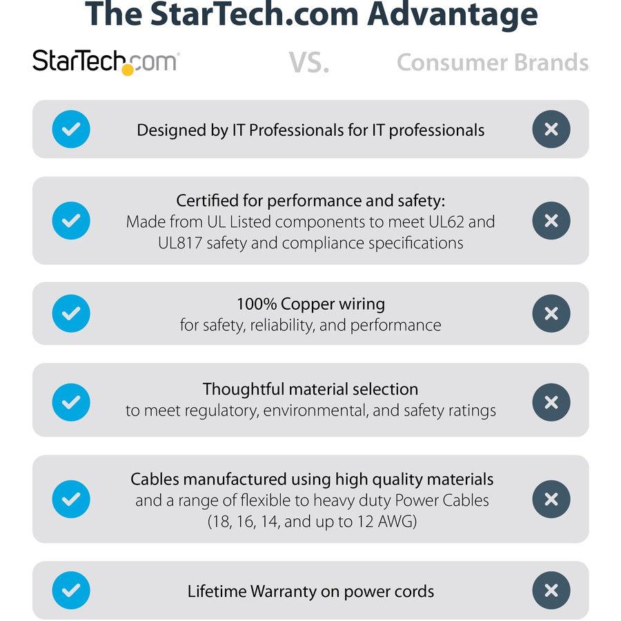 Startech.Com Hospital-Grade Power Cord - Nema 5-15P To C13 - 15 Ft.